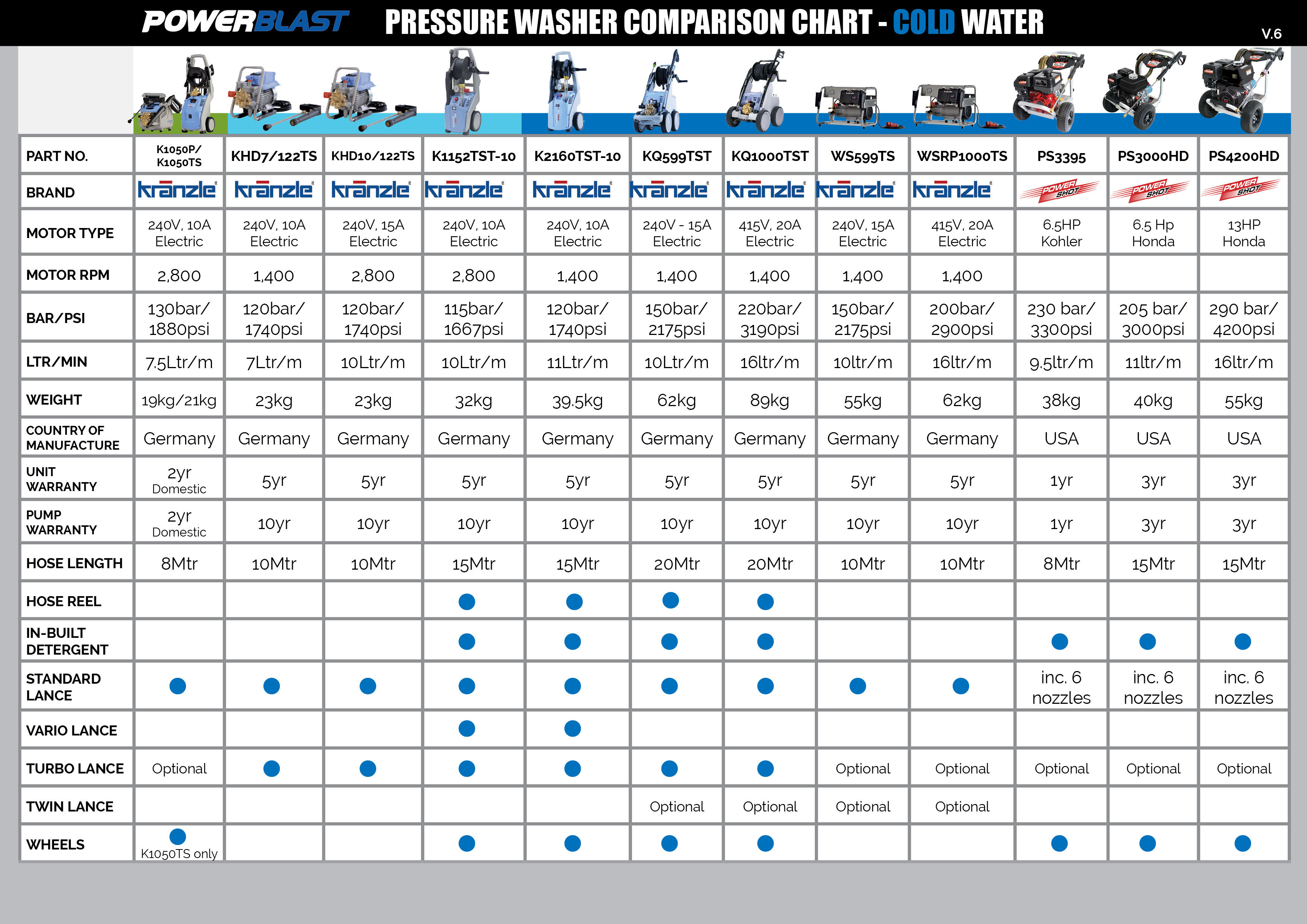 Com Chart Pg 1
