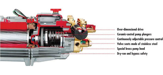 Technical Advantages of Kranzle