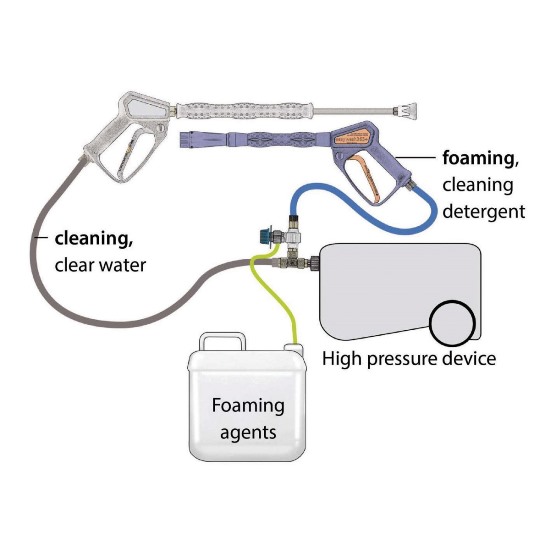 200167020  Easy Wash 365+ Foam Set