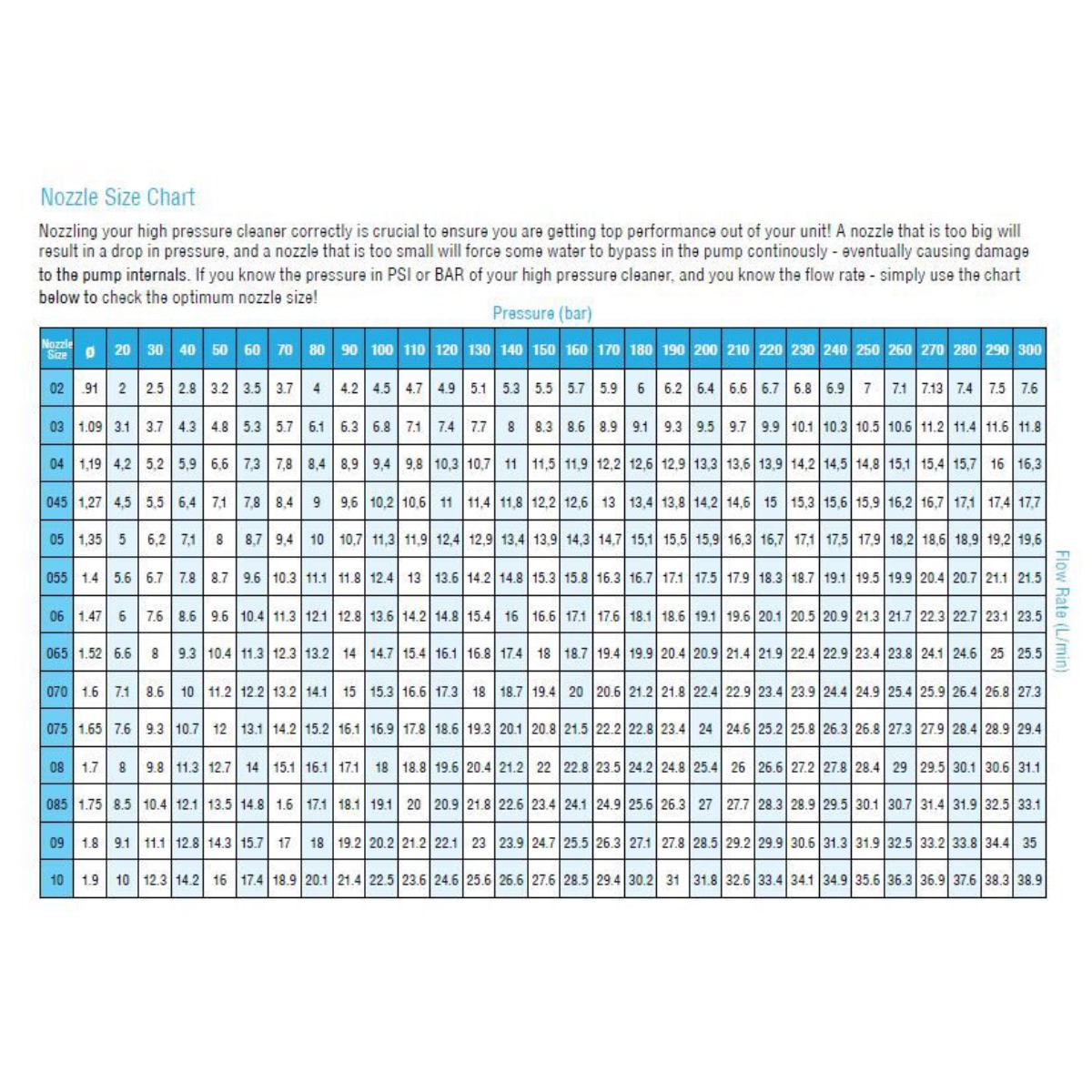 PPPFN15055C - Fan Jet 15° Stainless Steel Nozzle with Ceramic Insert - Image 2